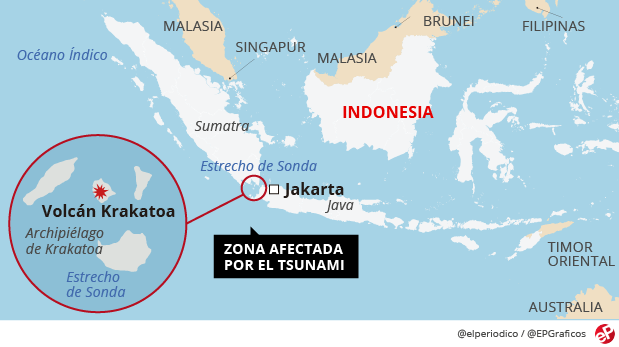 tsunami-Indonesia