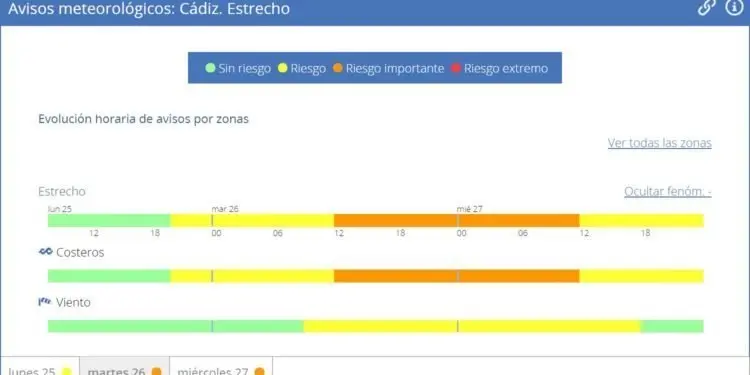 aemet_avisos-semana-750x375