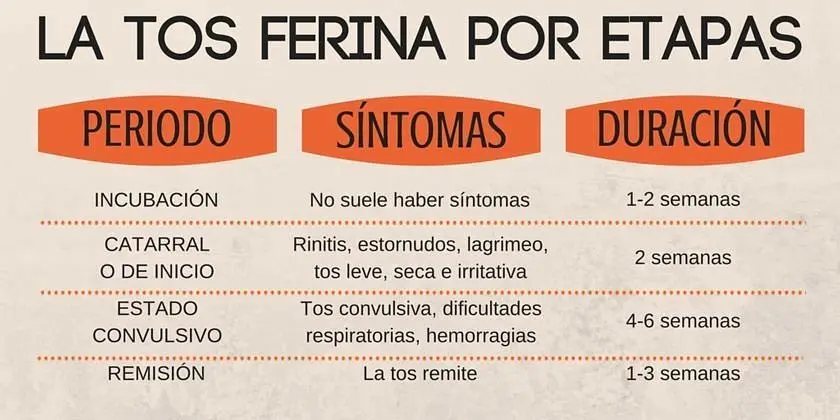 tosferina