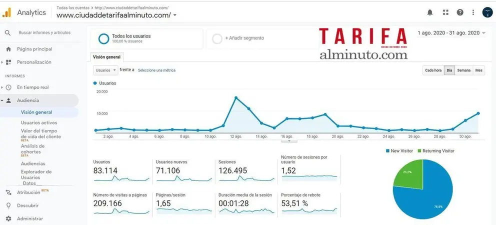 audiencia tarifa alminuto agosto 2020
