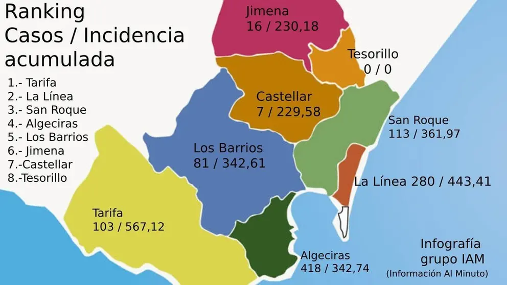 casos coronavirus campo gibraltar