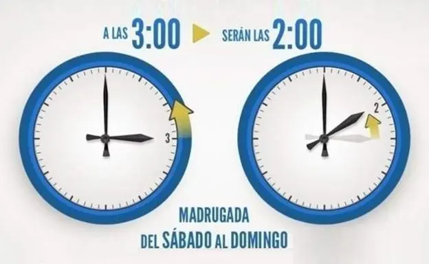 cambio hora