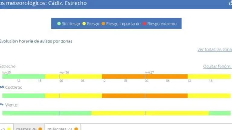 aemet_avisos-semana-750x375