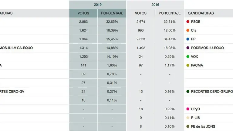 tarifa elecciones