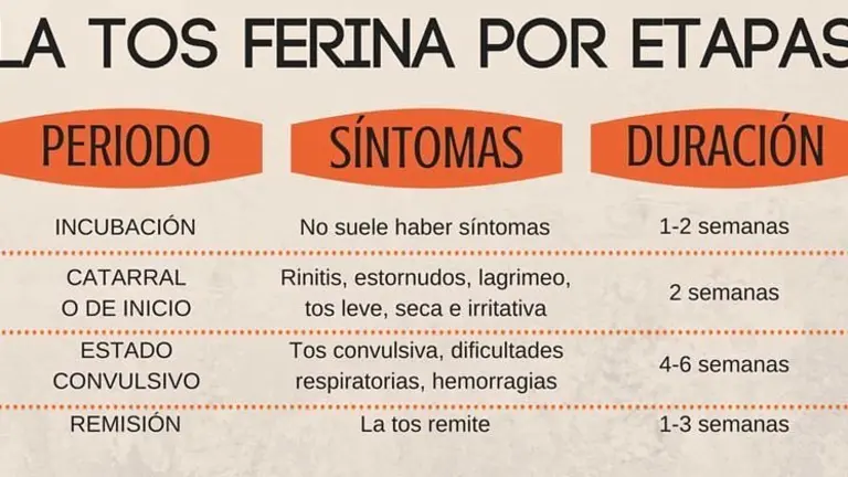 tosferina