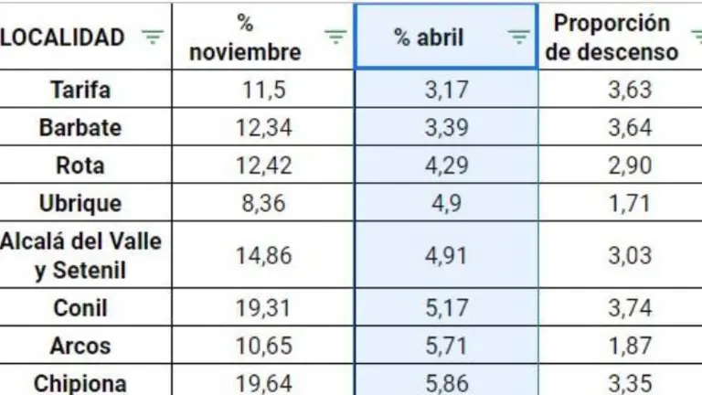 tarifa confinamiento