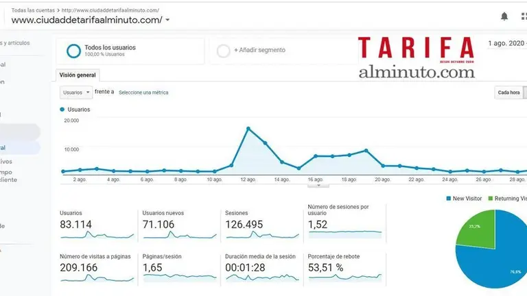 audiencia tarifa alminuto agosto 2020