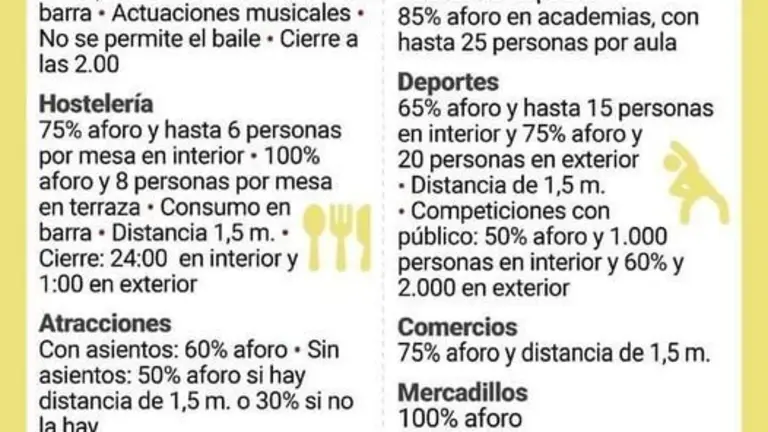 Nivel 2.